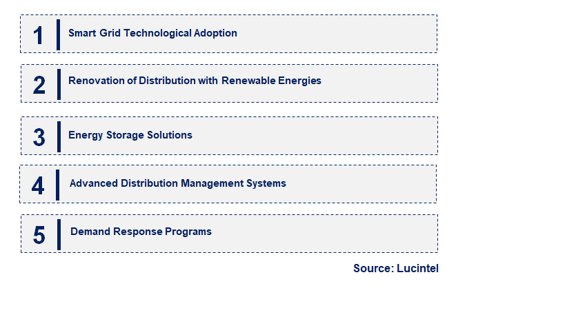 Emerging Trends in the Distribution System Market